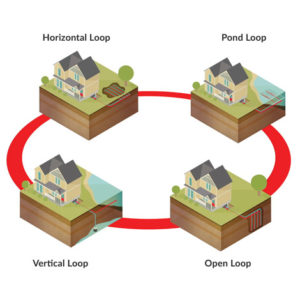 Examples of Geothermal Heating and Cooling
